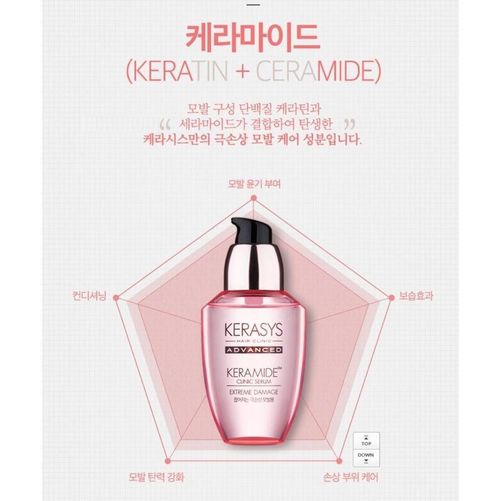 Kerasys Keramide Hair Clinic Serum 70ml