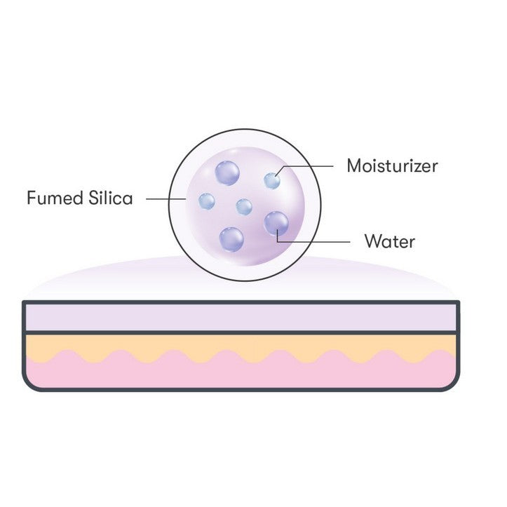 VT Cica No Sebum Powder 5g (3 Types) │ Mild / Moisture / UV