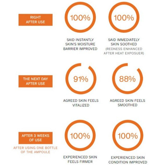 Sulwhasoo Concentrated Ginseng Rescue Ampoule 20g