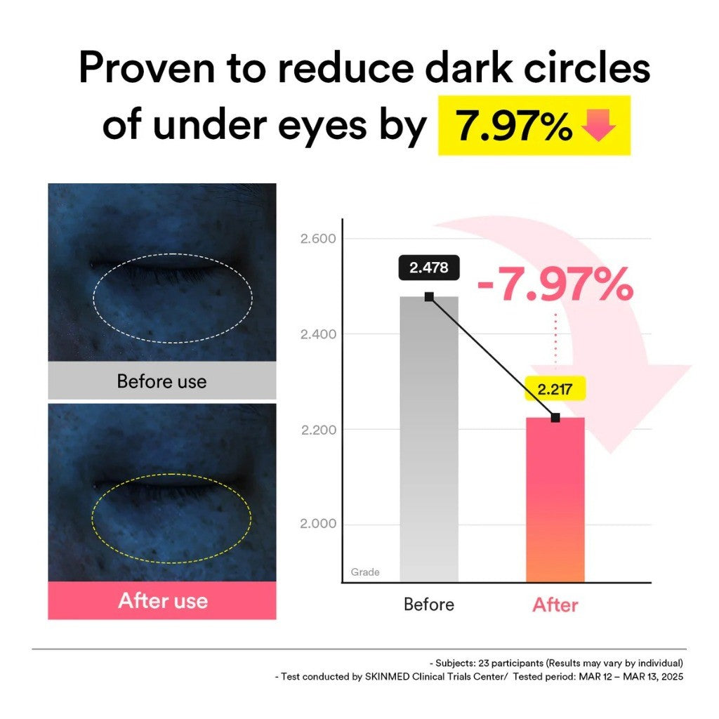 Abib Eye Patch, 60 Pieces (2 Types) | Collagen Jericho Rose Jelly / PDRN Retinal Glow