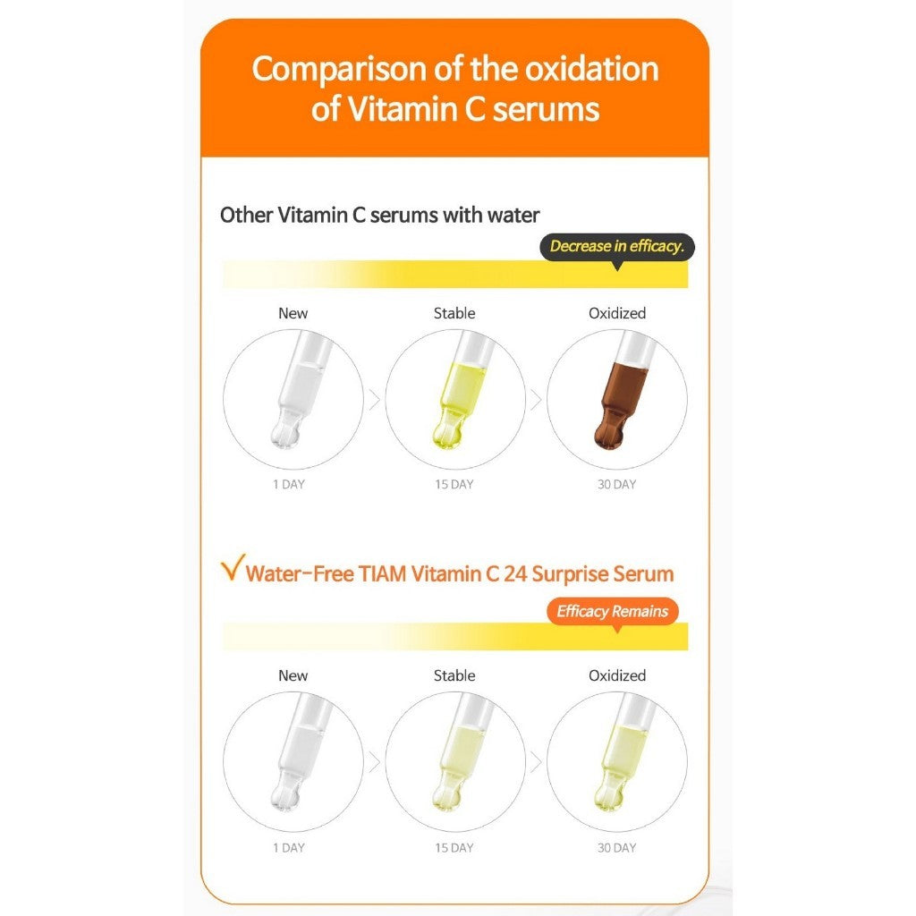 TIAM VITAMIN C 24 SURPRISE SERUM, 30 mL