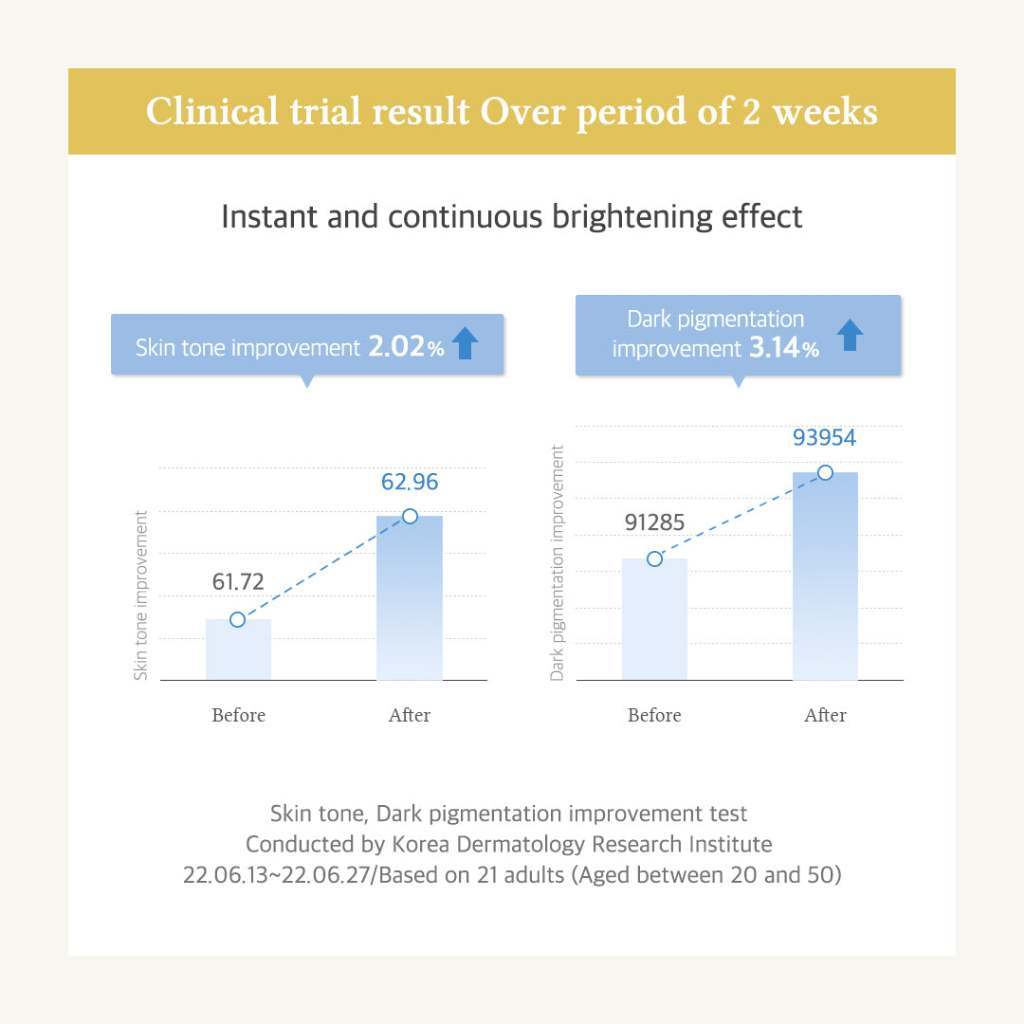 Dr.Althea Niathone Cream 30ml/50ml 2Volume