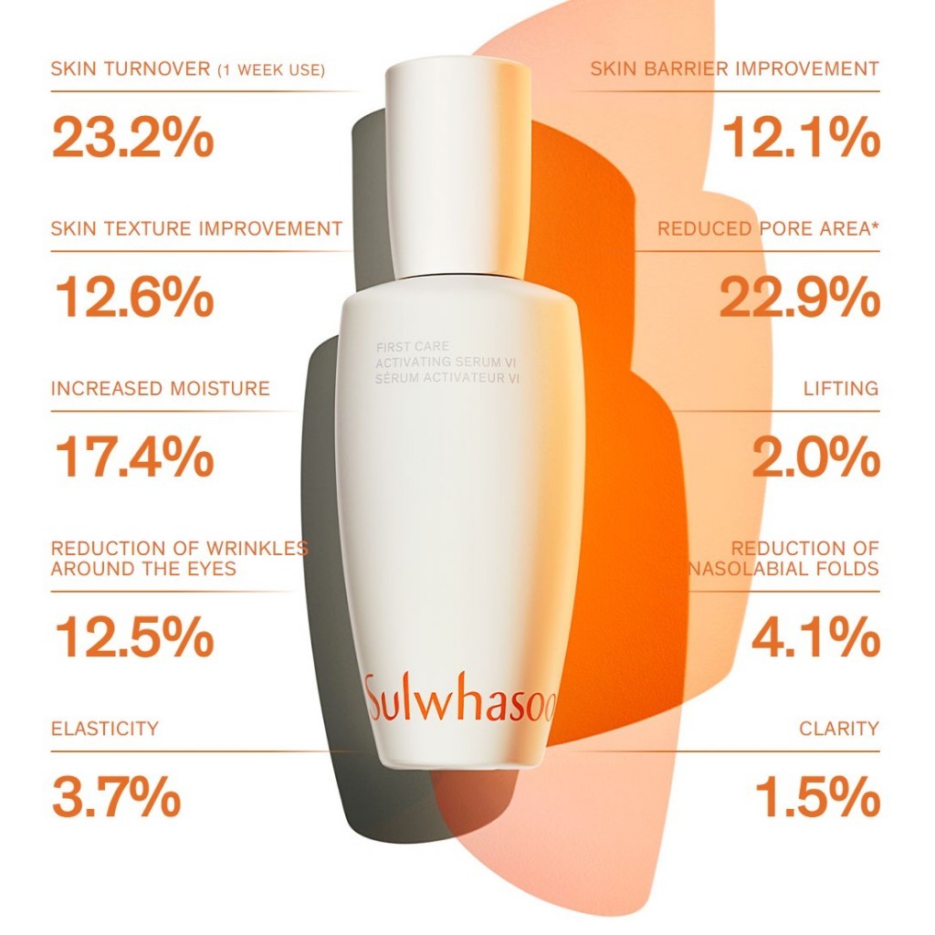 Sulwhasoo Perfect Care Serum 30ml