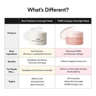 Abib Overnight Mask Jelly 80ml (2 Types) | Rice Probiotics Barrier / PDRN Collagen Mask Firming