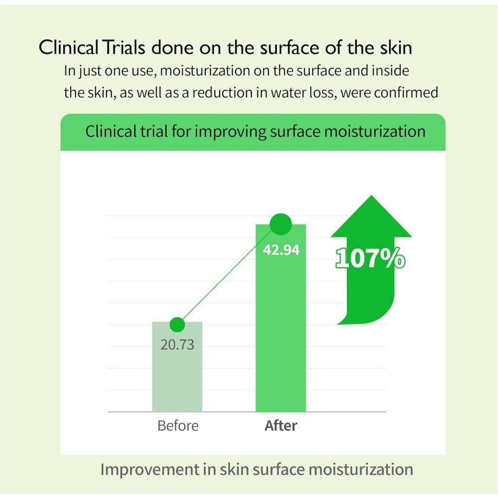 Genabelle Squalane 53 Deep Moisture Serum, 30mL