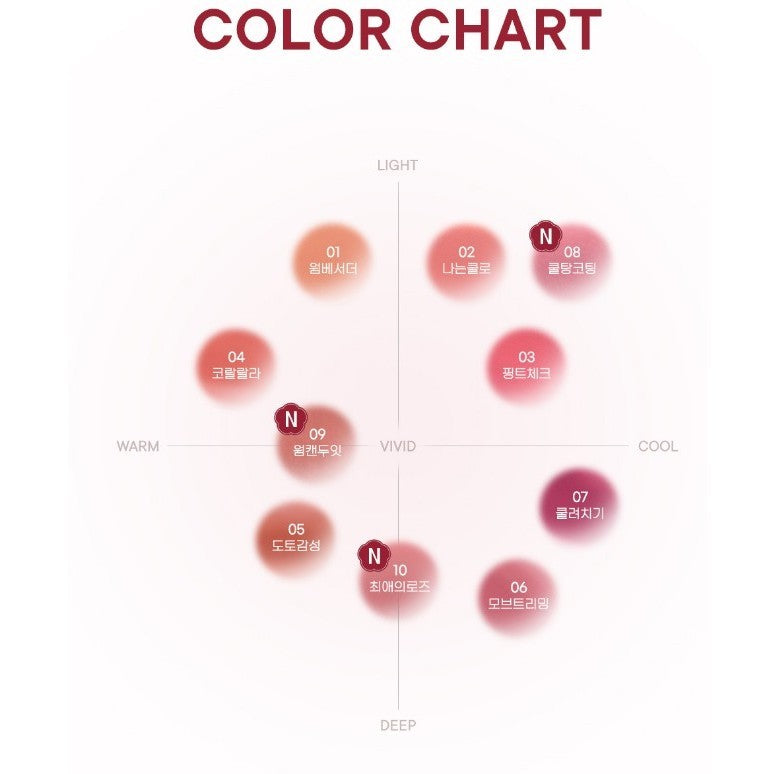 PERIPERA OVER BLUR TINT