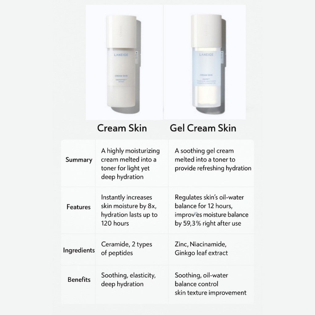 LANEIGE Cream Skin / [NEW] Gel Cream Skin, 170mL
