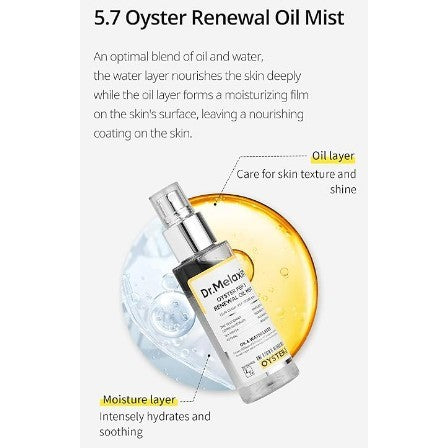 Dr.Melaxin Oyster Pep-3 Renewal Oil Mist 100ml