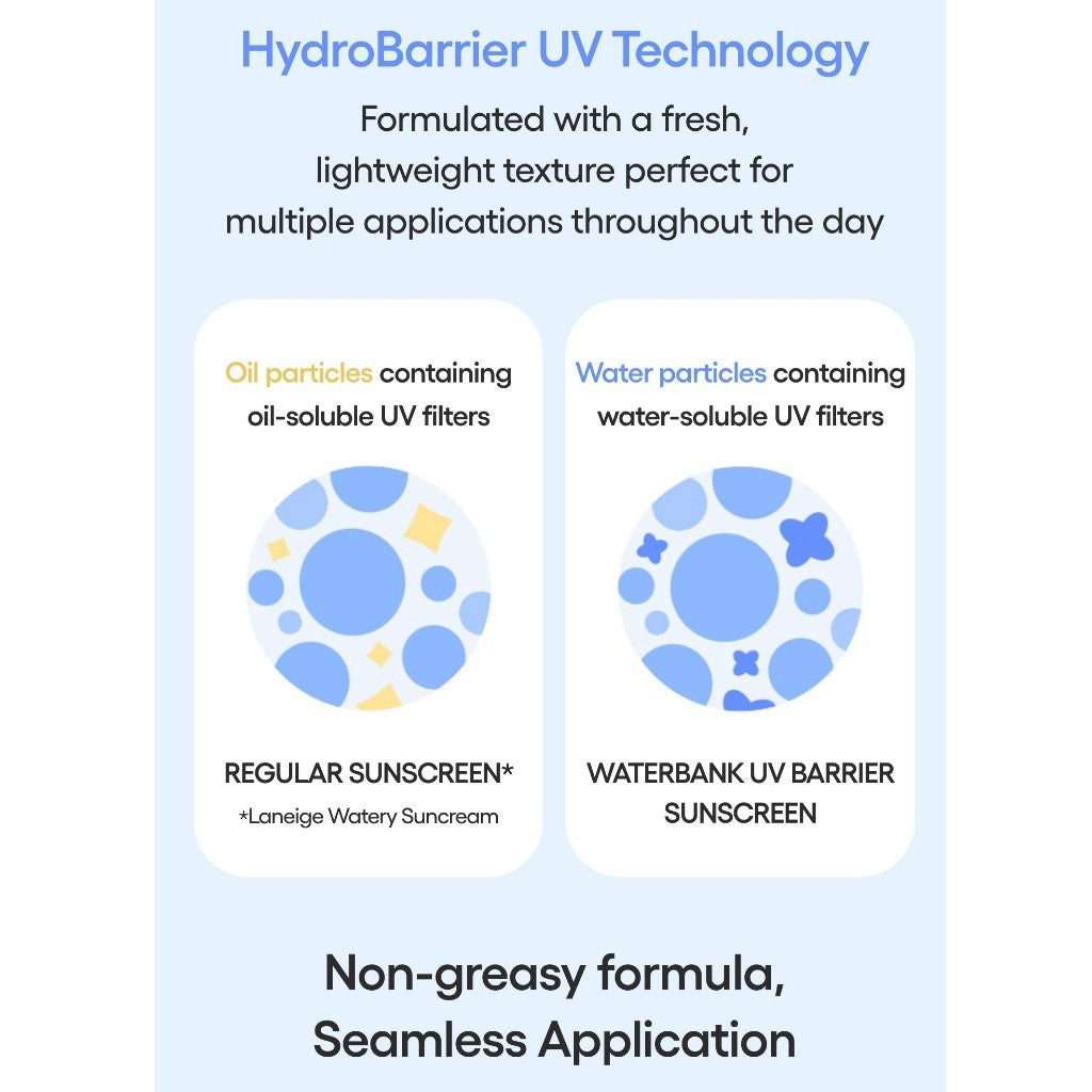 LANEIGE Water Bank UV Barrier suncreen, 10ml, 50ml