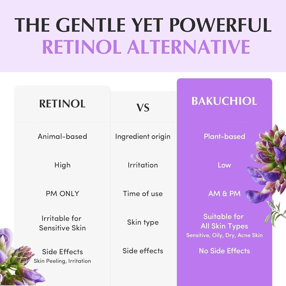 EQQUALBERRY Bakuchiol Plumping Capsule Cream, 50ml