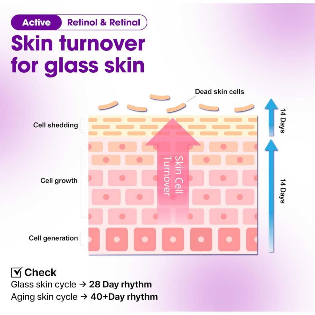 [NEW] SOME BY MI Retinol Bakuchiol Bubble Toner, 100mL