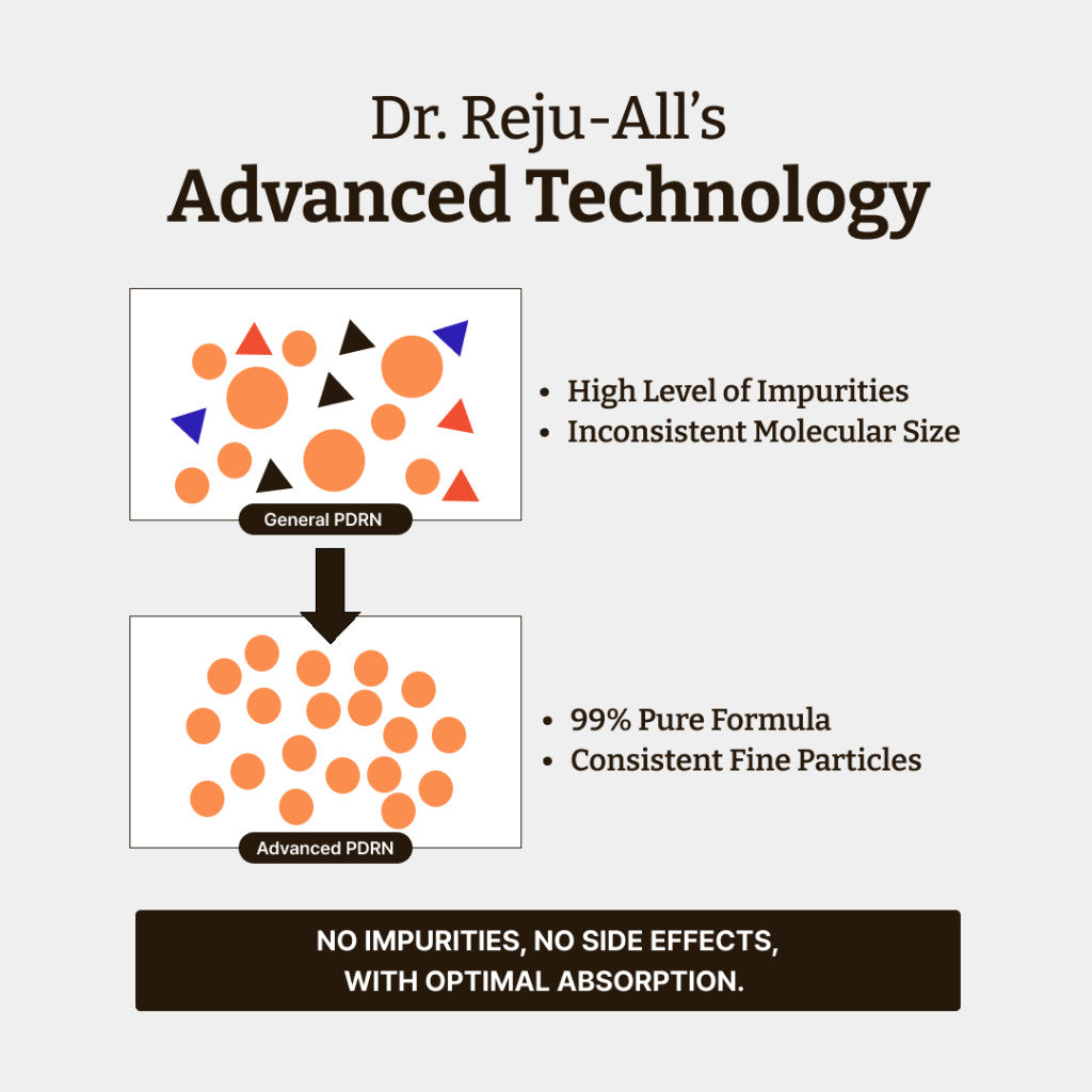 [NEW] DR.REJUALL Advanced PDRN Rejuvenating Cream 20ml, Max 60ml