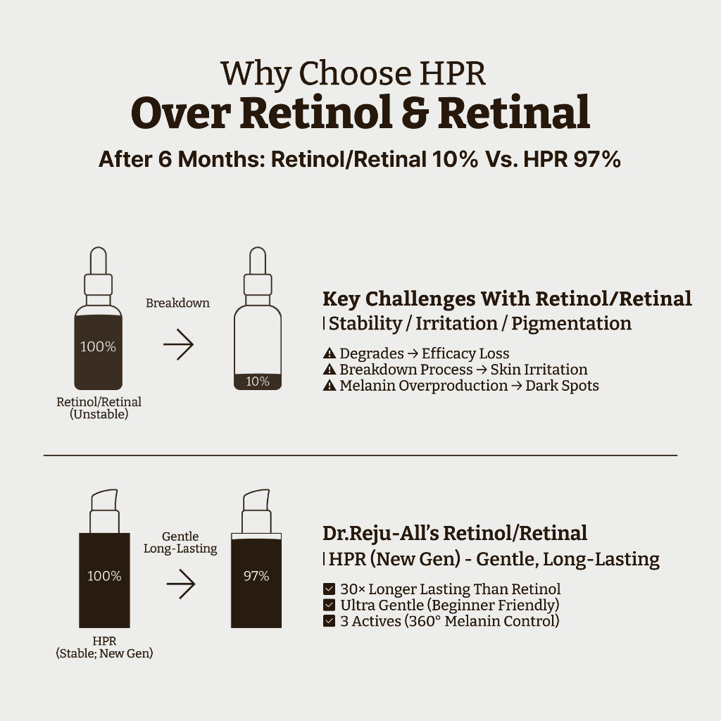 [NEW] DR.REJUALL Advanced Retino-Mela Serum, 30mL