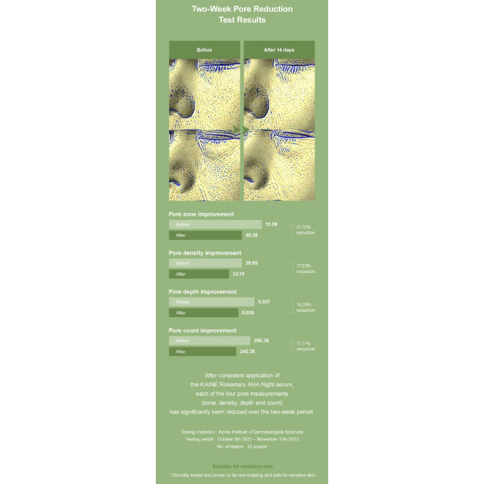 [NEW] KAINE Rosemary AHA Night Serum, 30ml