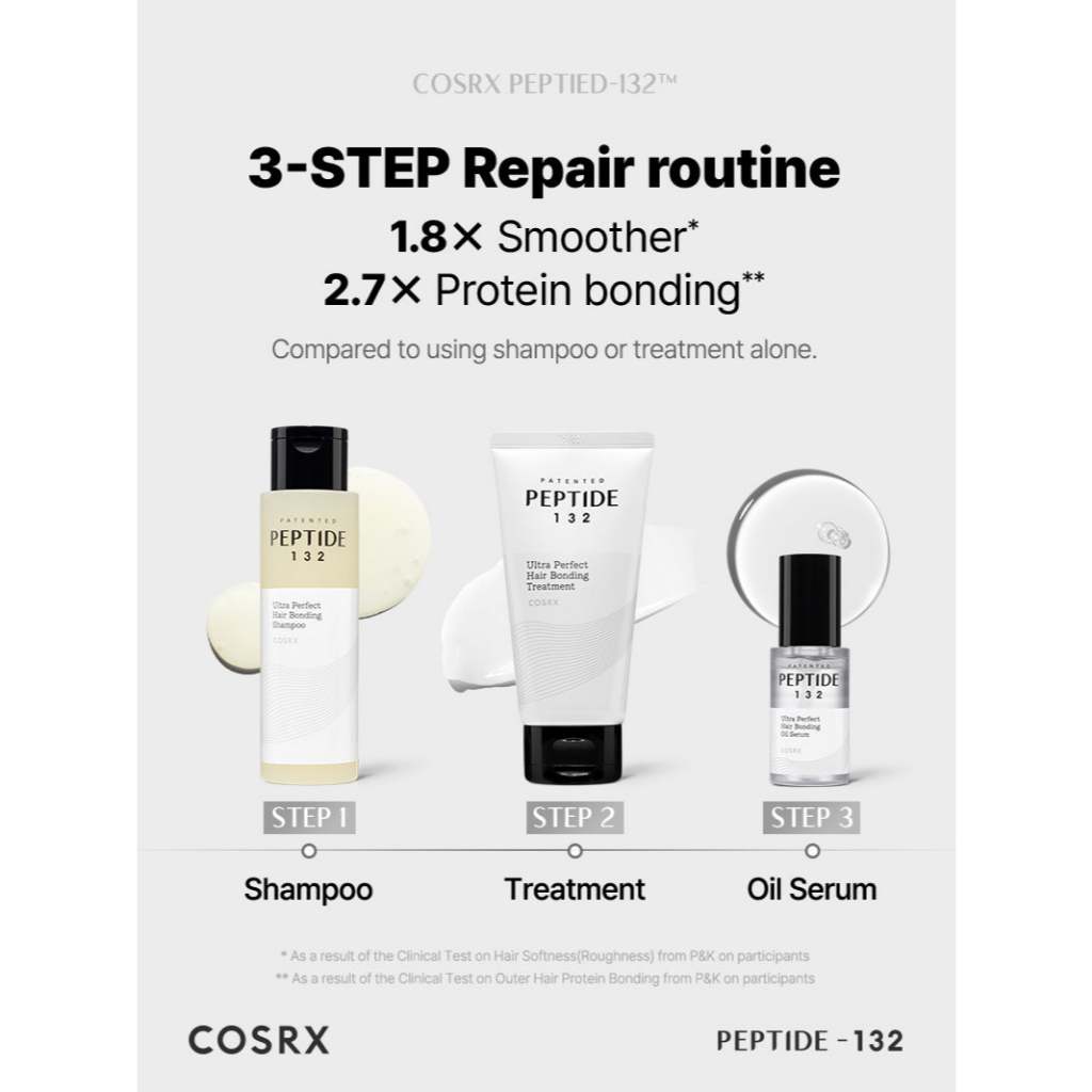 COSRX Peptide-132 Hair Bonding Mini Kit ( Shampoo 100ml, Treatment 60ml, Oil Serum 28ml )