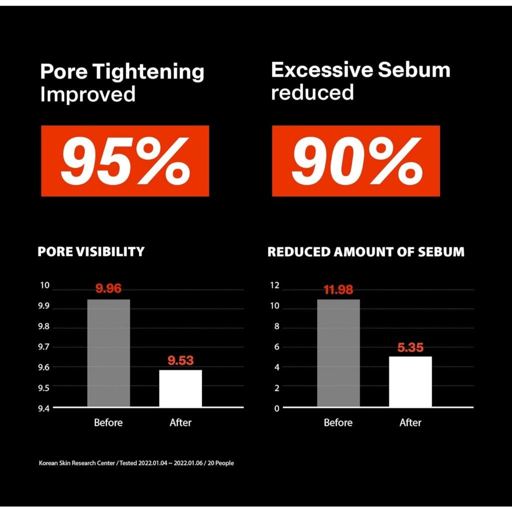 PURCELL 24/7 Colostrum Pore Defence Ampoule with Pixcell Biom 55mL