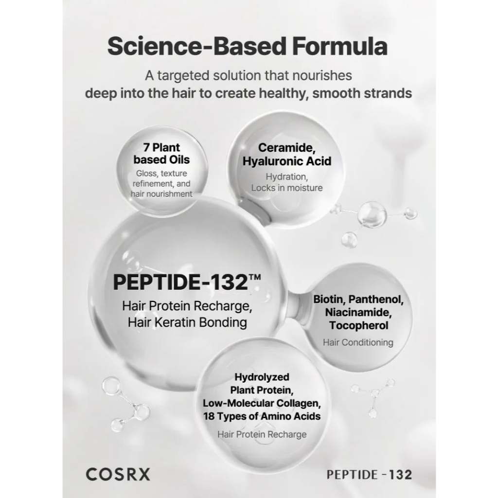 COSRX Peptide-132 Hair Bonding Mini Kit ( Shampoo 100ml, Treatment 60ml, Oil Serum 28ml )