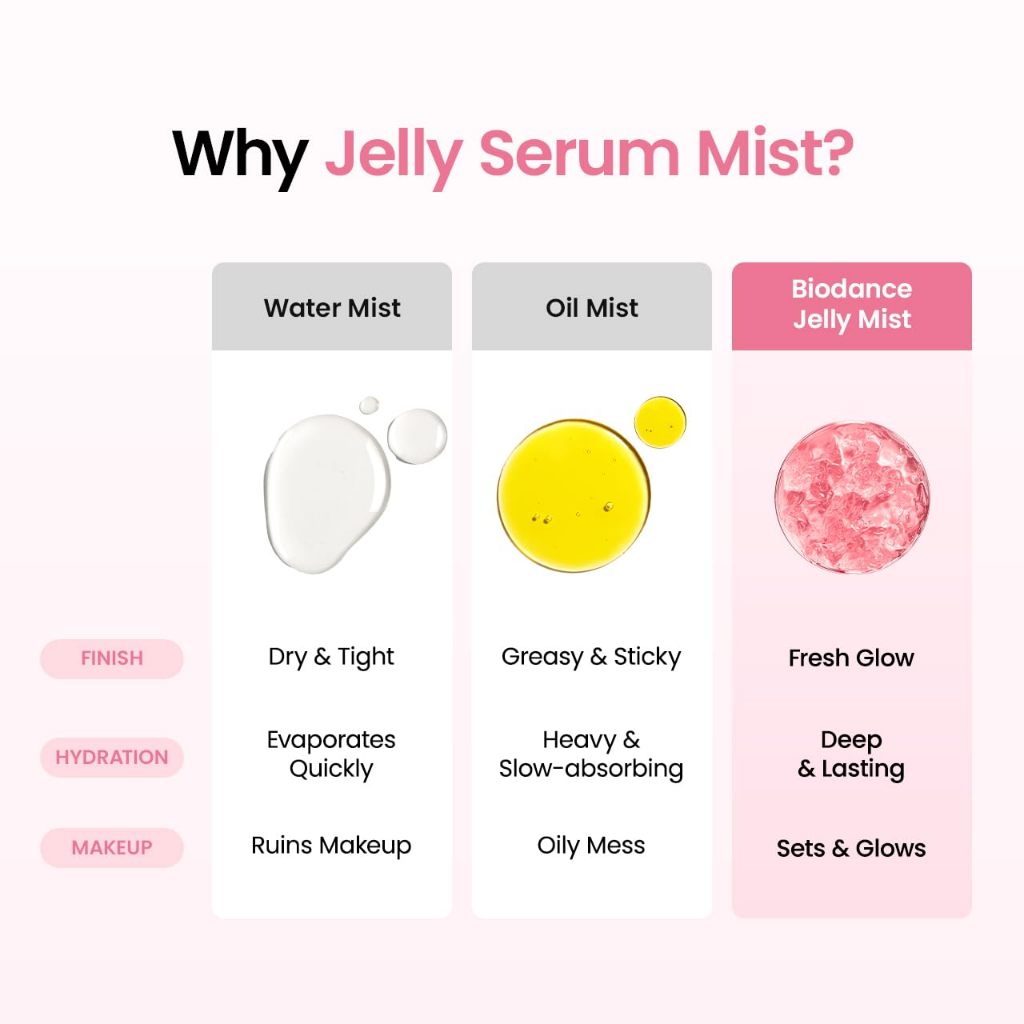 [NUEVO] BIODANCE Jelly Serum Mist, 2 tipos / 50ml (Colágeno péptido, Caviar PDRN)