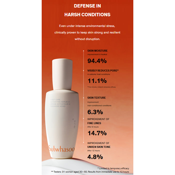 SULWHASOO Essential Daily Routine Kit, 4 Items ( First Care Activating Serum VI 8mL, Essential Revitalizing Water EX 15mL, Emulsion EX 15mL, Firming Cream EX 5mL )