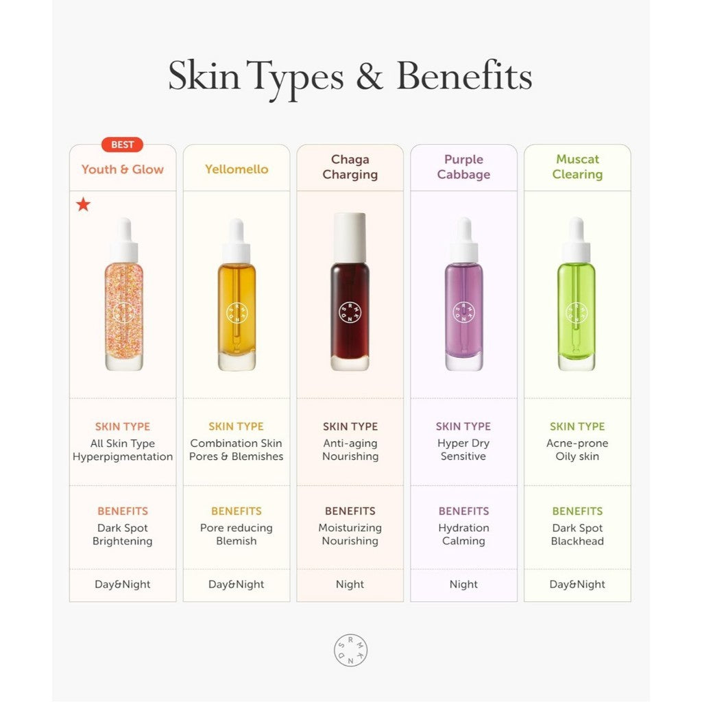[NEW] SERUMKIND Purple Cabbage Serum, 30ml