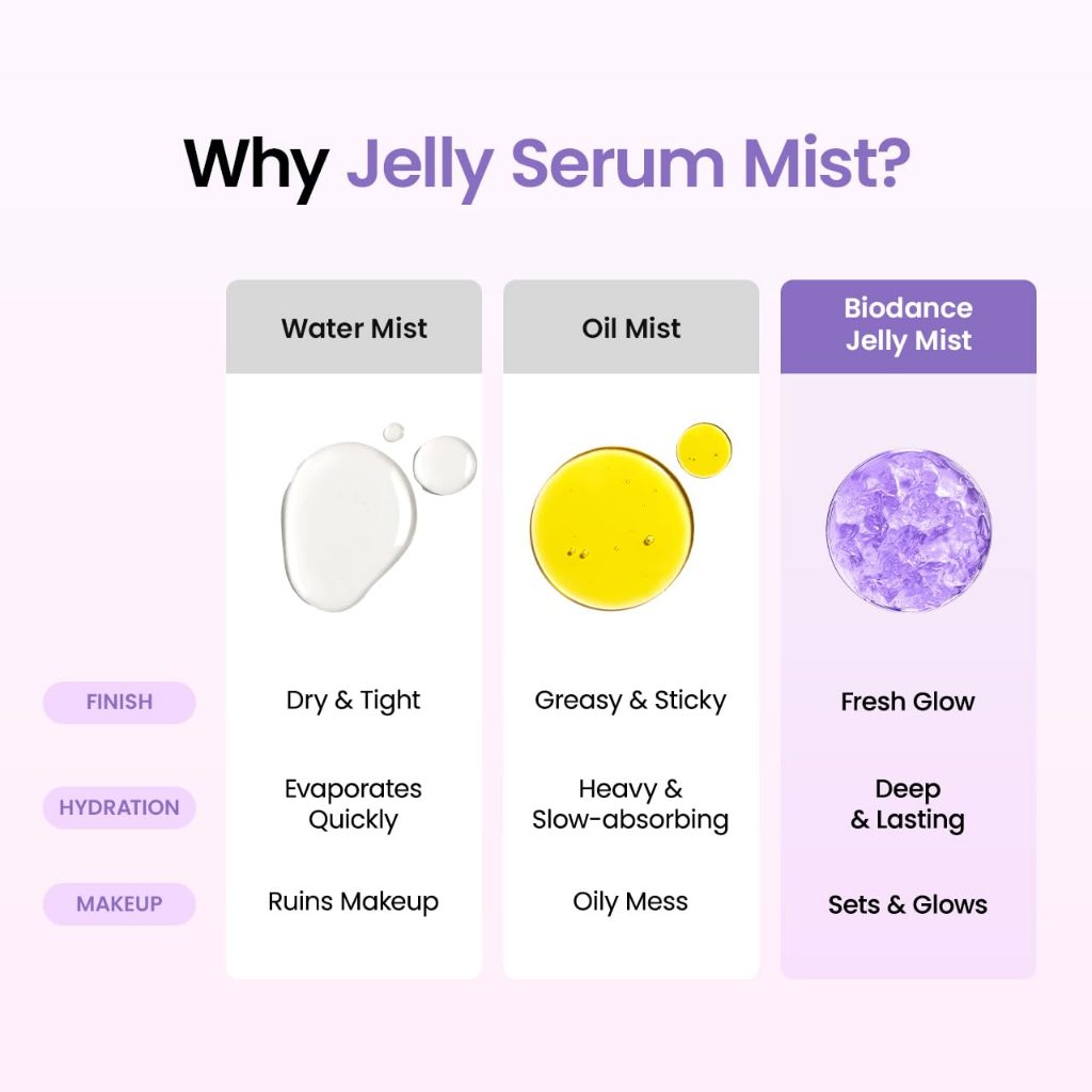 [NUEVO] BIODANCE Jelly Serum Mist, 2 tipos / 50ml (Colágeno péptido, Caviar PDRN)