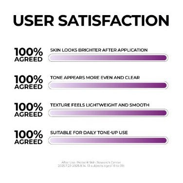 JUMISO Niacinamide 3+ Tone-up Sunscreen 40ml