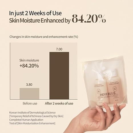 HEVEBLUE Salmon Fruity Centella Body Travel Kit