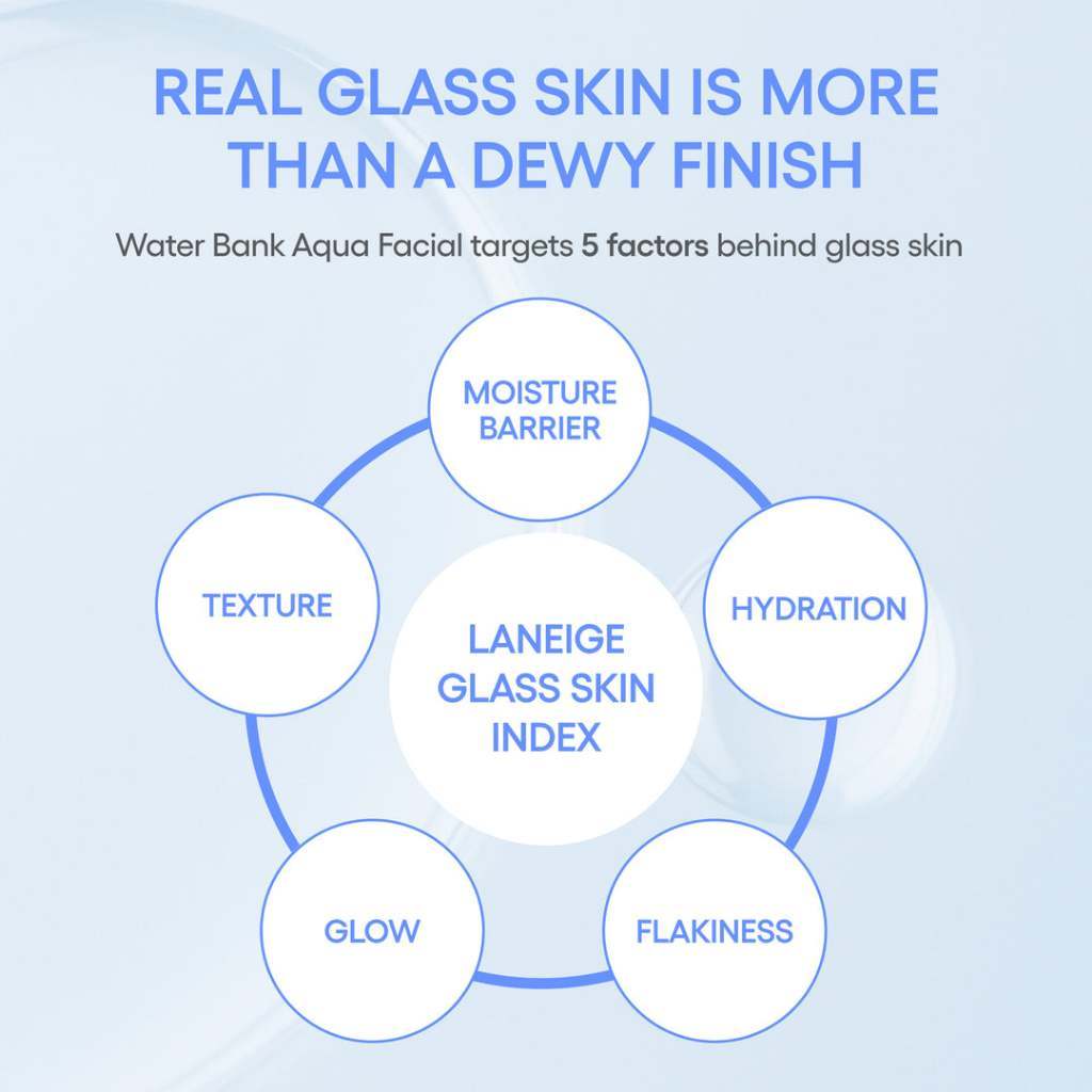 [NEW] LANEIGE Water Bank Aqua Facial Serum 30ml