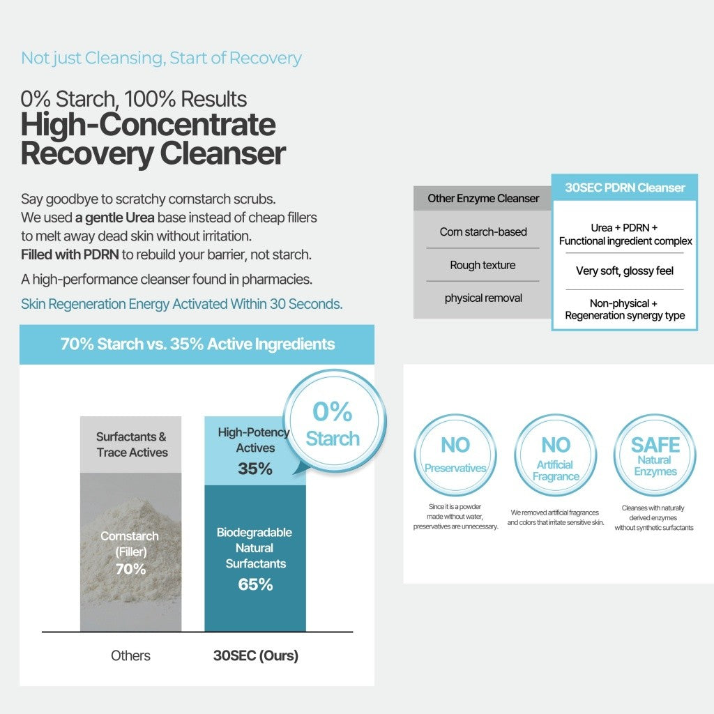 [NEW] 30SEC PDRN 30 Enzyme Cleansing Powder 300mg*24Sachets