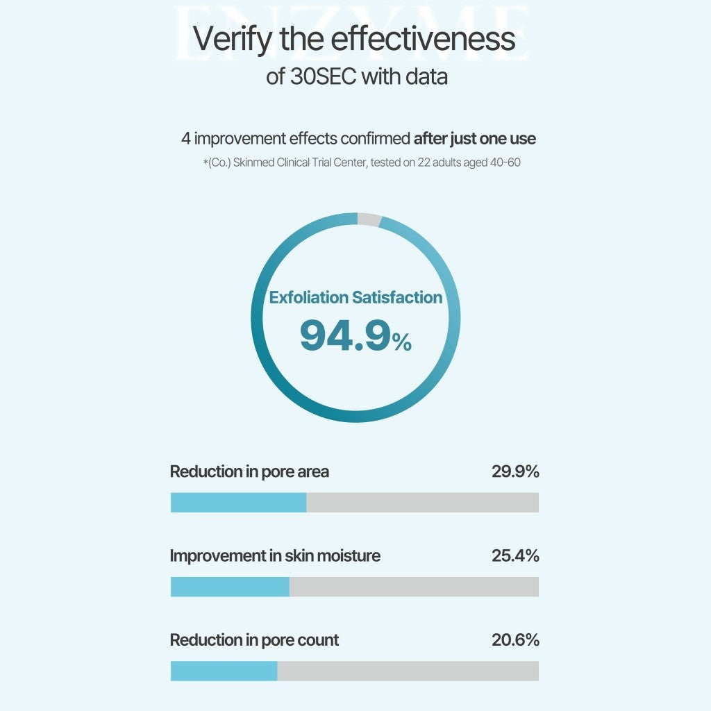 [NEW] 30SEC PDRN 30 Enzyme Cleansing Powder 300mg*24Sachets