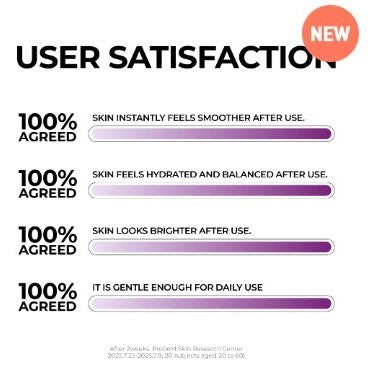 JUMISO Niacinamide 2+ Pore Smoothing Toner 205ml