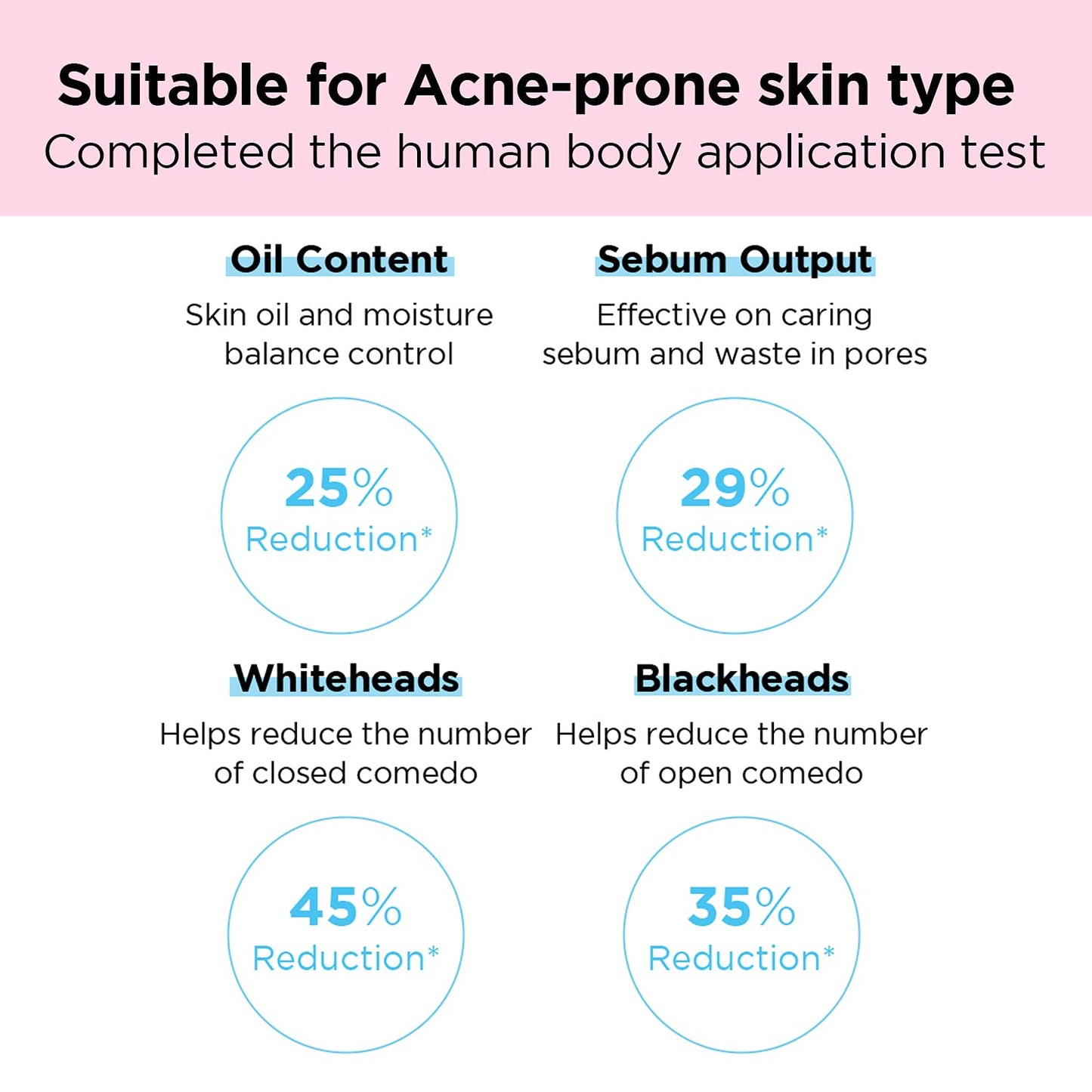 SKINRxLAB Made Cera Cream 50ml (1.69 fl.oz.) - Acne and Redness Relief Face Moisturizer, Sebum Control, Improving Skin Barrier with Ceramide and Madecassoside, Anti-Aging and Pore Minimizing Face Cream